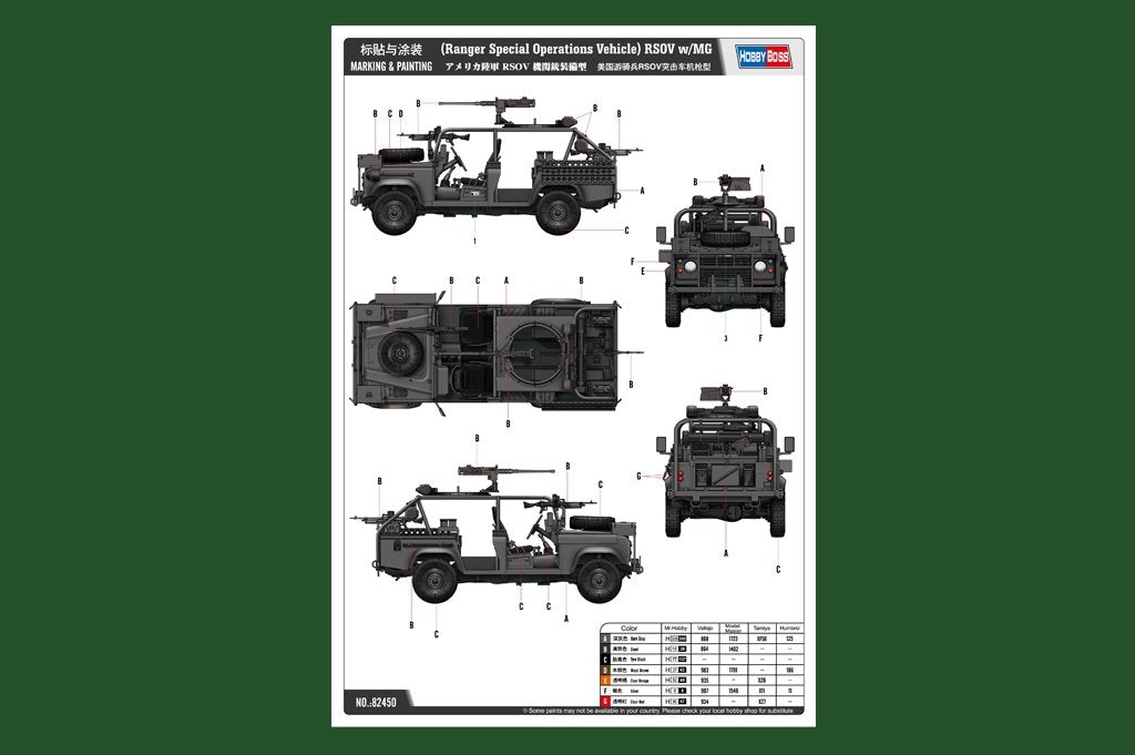 Hobby Boss 82450 RSOV with MG 1/35 – image 3