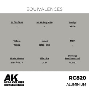 AK Interactive RC820 Aluminium 17 ml – image 3
