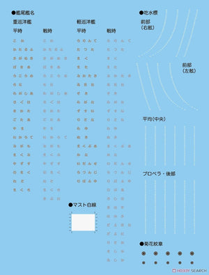 Fujimi 451565 KG-10 Japanese Navy Heavy Cruiser Tone Full Hull 1/700 – immagine 3
