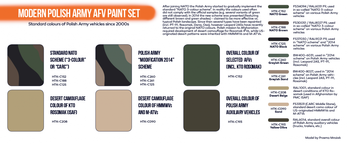 Hataka HTK-CS72 Modern Polish Army AFV paint set 8x17ml – Bild 2