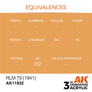 AK Interactive AK11832 RLM 79 (1941) – AIR 17 ml – image 3