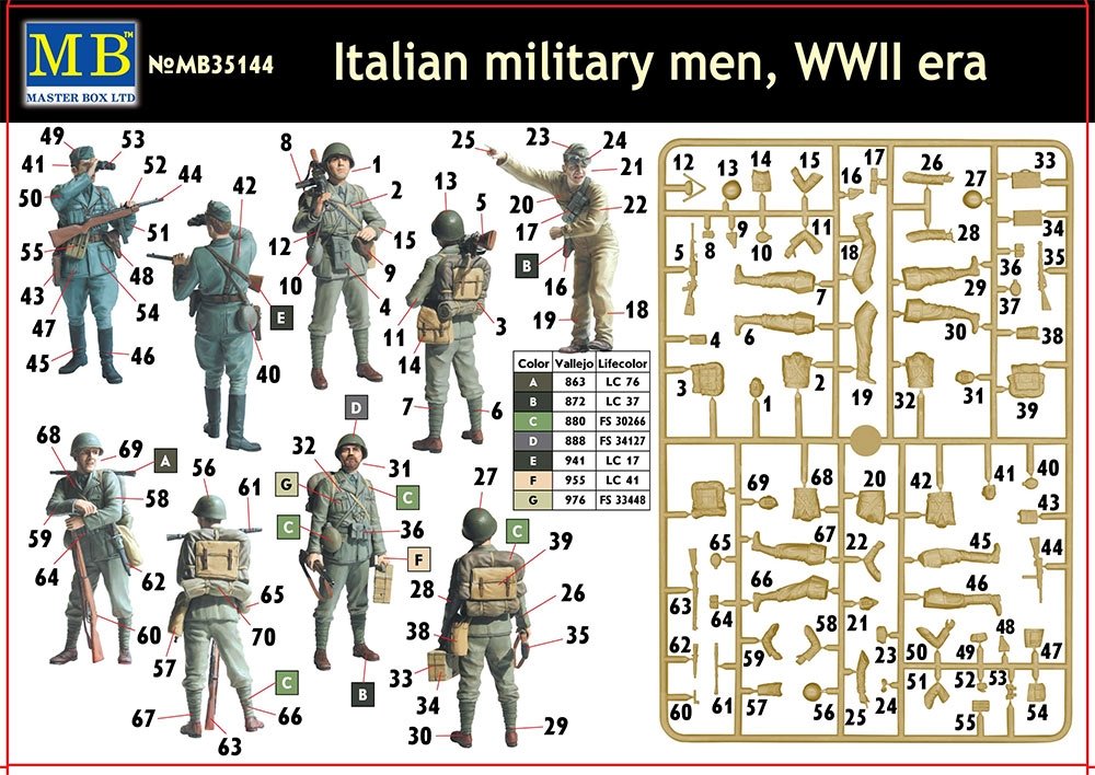 Master Box 35144 Italian Military men WWII 1/35 – imagen 5