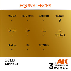 AK Interactive AK11191 GOLD – METALLIC 17ml – Bild 3