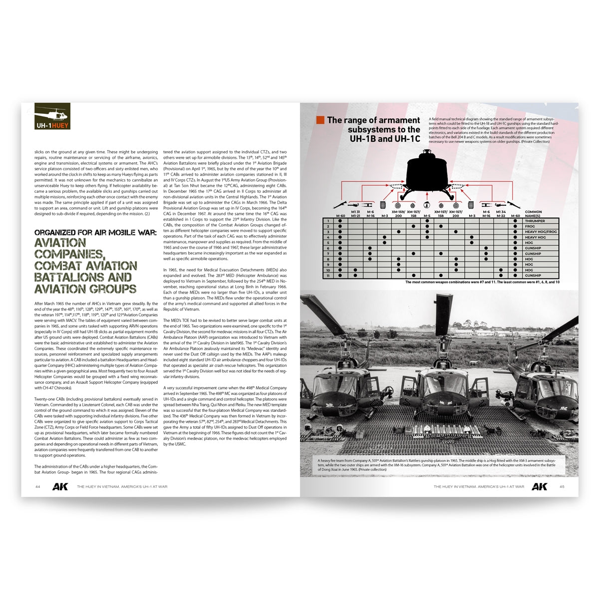 AK Interactive AK130037 THE HUEY IN VIETNAM – AMERICA’S UH-1 AT WAR