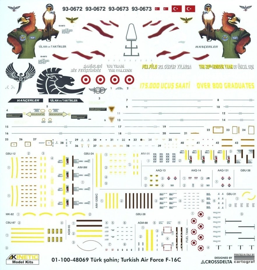 Kinetic K48069 F-16C Turkish Air Force F-16C 1/48 – imagen 2