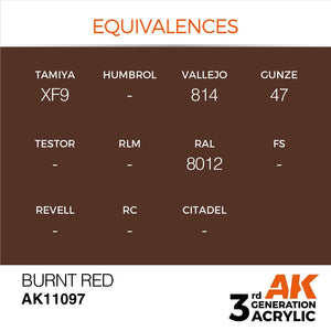 AK Interactive AK11097 BURNT RED – STANDARD 17ml – Bild 3